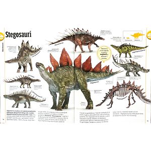 svijet-znanja-u-slikama-dinosauri-07483-0-78983-44758-nd_336181.jpg